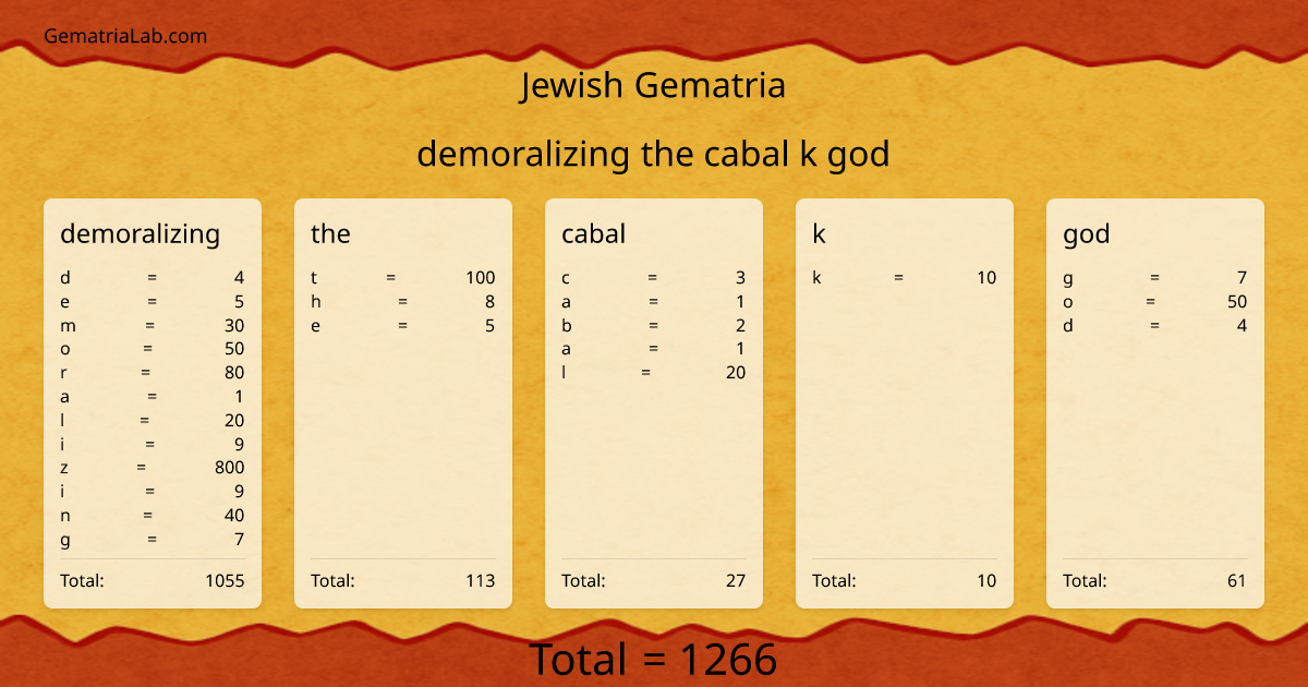 demoralizing the cabal k god in jewish Gematria